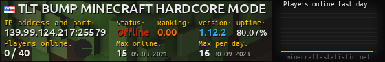 Userbar 560x90 with online players chart for server 139.99.124.217:25579