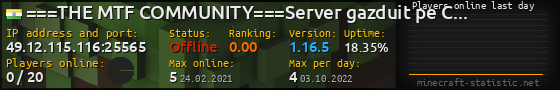 Userbar 560x90 with online players chart for server 49.12.115.116:25565