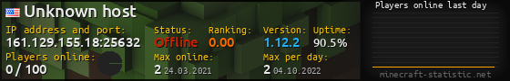 Userbar 560x90 with online players chart for server 161.129.155.18:25632
