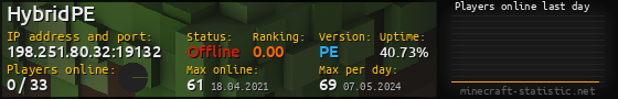 Userbar 560x90 with online players chart for server 198.251.80.32:19132
