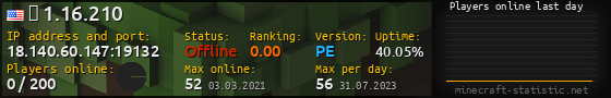 Userbar 560x90 with online players chart for server 18.140.60.147:19132
