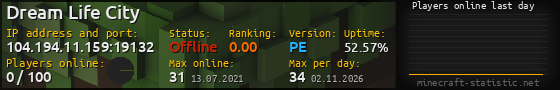 Userbar 560x90 with online players chart for server 104.194.11.159:19132