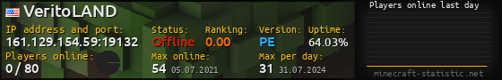 Userbar 560x90 with online players chart for server 161.129.154.59:19132