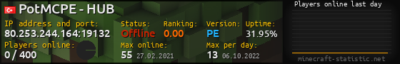 Userbar 560x90 with online players chart for server 80.253.244.164:19132