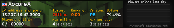 Userbar 560x90 with online players chart for server 15.207.16.42:3000