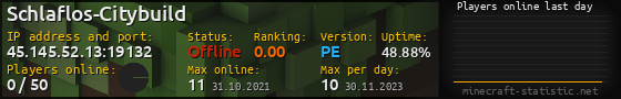 Userbar 560x90 with online players chart for server 45.145.52.13:19132