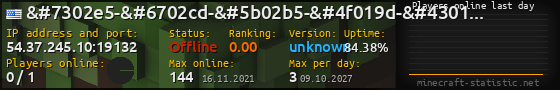 Userbar 560x90 with online players chart for server 54.37.245.10:19132