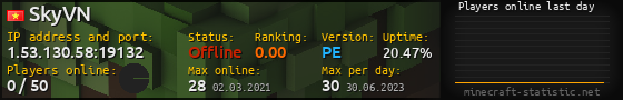 Userbar 560x90 with online players chart for server 1.53.130.58:19132
