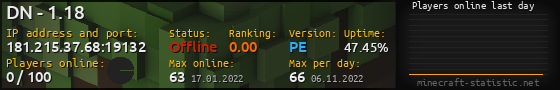 Userbar 560x90 with online players chart for server 181.215.37.68:19132