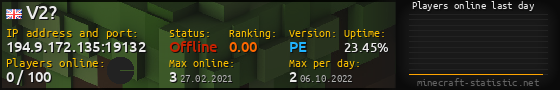 Userbar 560x90 with online players chart for server 194.9.172.135:19132
