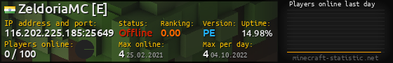 Userbar 560x90 with online players chart for server 116.202.225.185:25649
