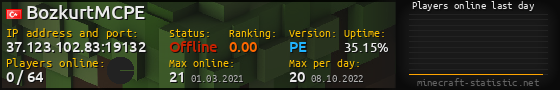 Userbar 560x90 with online players chart for server 37.123.102.83:19132