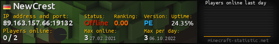 Userbar 560x90 with online players chart for server 89.163.157.66:19132