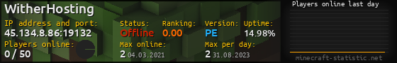 Userbar 560x90 with online players chart for server 45.134.8.86:19132
