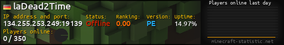 Userbar 560x90 with online players chart for server 134.255.253.249:19139