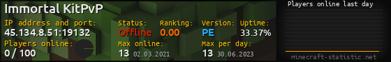Userbar 560x90 with online players chart for server 45.134.8.51:19132