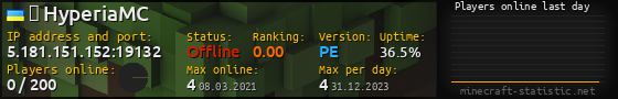Userbar 560x90 with online players chart for server 5.181.151.152:19132