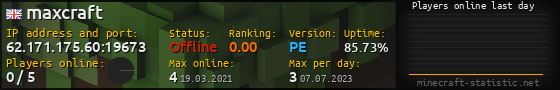 Userbar 560x90 with online players chart for server 62.171.175.60:19673