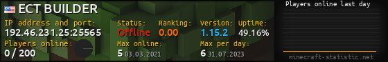 Userbar 560x90 with online players chart for server 192.46.231.25:25565