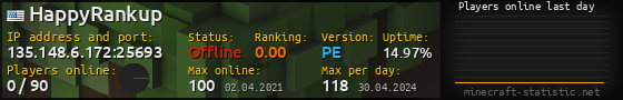 Userbar 560x90 with online players chart for server 135.148.6.172:25693