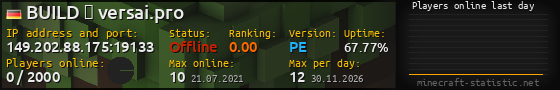 Userbar 560x90 with online players chart for server 149.202.88.175:19133