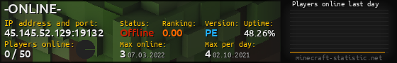 Userbar 560x90 with online players chart for server 45.145.52.129:19132