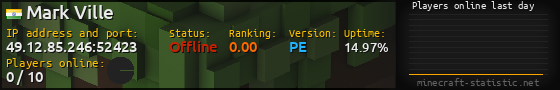 Userbar 560x90 with online players chart for server 49.12.85.246:52423