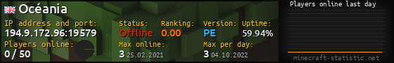 Userbar 560x90 with online players chart for server 194.9.172.96:19579
