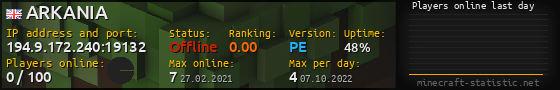 Userbar 560x90 with online players chart for server 194.9.172.240:19132