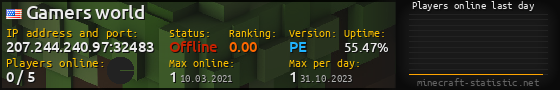 Userbar 560x90 with online players chart for server 207.244.240.97:32483