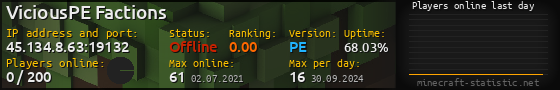 Userbar 560x90 with online players chart for server 45.134.8.63:19132