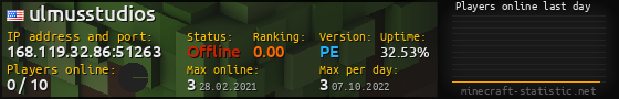 Userbar 560x90 with online players chart for server 168.119.32.86:51263