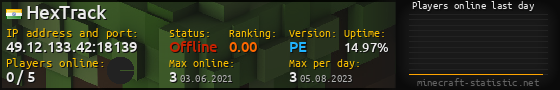 Userbar 560x90 with online players chart for server 49.12.133.42:18139