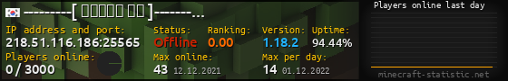 Userbar 560x90 with online players chart for server 218.51.116.186:25565