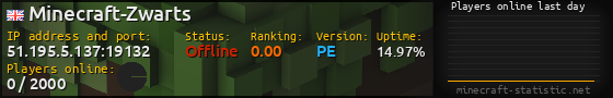 Userbar 560x90 with online players chart for server 51.195.5.137:19132