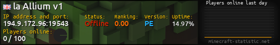 Userbar 560x90 with online players chart for server 194.9.172.96:19543