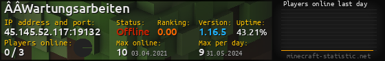 Userbar 560x90 with online players chart for server 45.145.52.117:19132