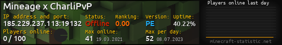 Userbar 560x90 with online players chart for server 185.229.237.113:19132