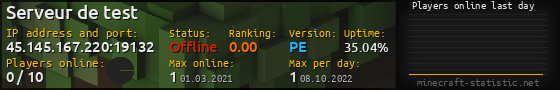 Userbar 560x90 with online players chart for server 45.145.167.220:19132