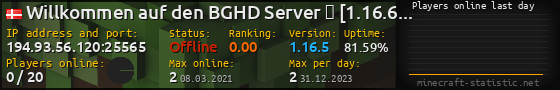 Userbar 560x90 with online players chart for server 194.93.56.120:25565