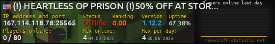 Userbar 560x90 with online players chart for server 167.114.118.78:25565