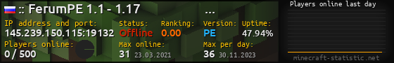 Userbar 560x90 with online players chart for server 145.239.150.115:19132