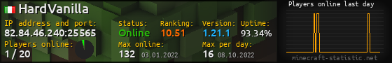 Userbar 560x90 with online players chart for server 82.84.46.240:25565