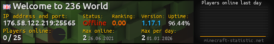 Userbar 560x90 with online players chart for server 176.58.122.219:25565