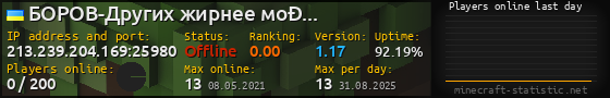 Userbar 560x90 with online players chart for server 213.239.204.169:25980