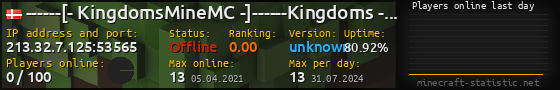 Userbar 560x90 with online players chart for server 213.32.7.125:53565