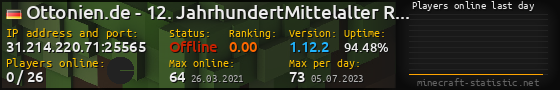 Userbar 560x90 with online players chart for server 31.214.220.71:25565