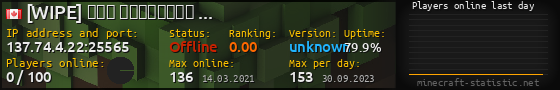 Userbar 560x90 with online players chart for server 137.74.4.22:25565