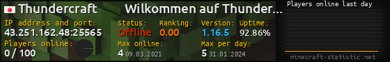 Userbar 560x90 with online players chart for server 43.251.162.48:25565