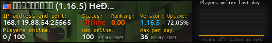 Userbar 560x90 with online players chart for server 168.119.88.54:25565